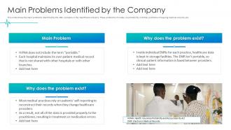 Healthcare pitch deck main problems identified by the company ppt powerpoint good