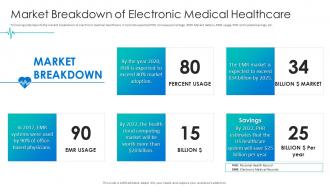 Healthcare pitch deck market breakdown of electronic medical healthcare ppt model