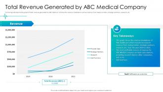 Healthcare pitch deck total revenue generated by abc medical company ppt smartart