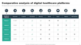 Healthcare Platform Powerpoint Ppt Template Bundles