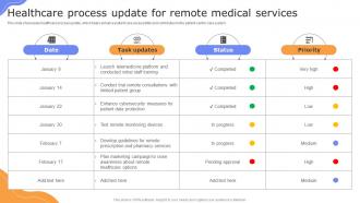 Healthcare Process Update For Remote Medical Services