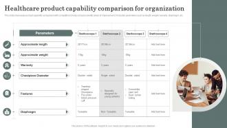 Healthcare Product Capability Comparison For Organization