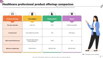 Healthcare Professional Product Offerings Comparison