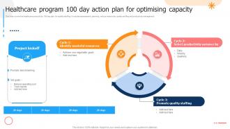 Healthcare Program 100 Day Action Plan For Optimising Capacity Ppt Presentation Healthcare Program 100 Day Action Plan For Optimising Capacity Ppt Presentation