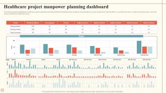 Healthcare Project Manpower Planning Dashboard