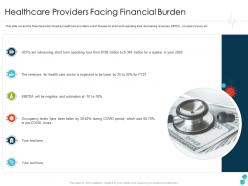 Healthcare providers facing financial burden occupancy ppt designs