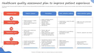 Healthcare Quality Assessment Plan To Improve Patient Experience