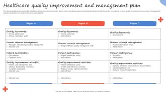 Healthcare Quality Improvement And Management Plan