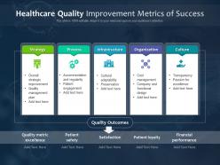 Healthcare quality improvement metrics of success