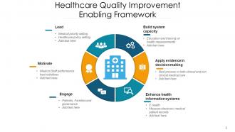 Healthcare Quality Improvement Process Analyzing Assessment Framework Success