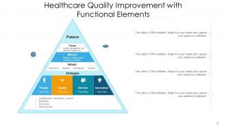 Healthcare Quality Improvement Process Analyzing Assessment Framework Success