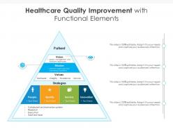 Healthcare quality improvement with functional elements