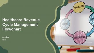 Healthcare Revenue Cycle Management Flowchart PPT Graphics AT