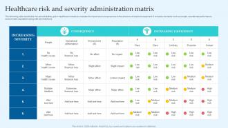 Healthcare Risk And Severity Administration Matrix