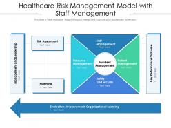 Healthcare risk management model with staff management