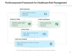 Healthcare Risk Management Process Analysis Evaluation Assessment Resource Planning