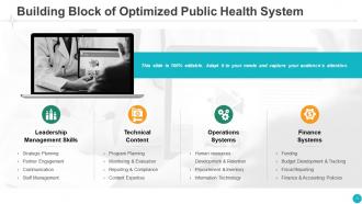 Healthcare sector analysis powerpoint presentation slides
