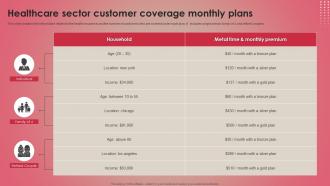 Healthcare Sector Customer Coverage Monthly Plans