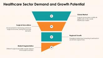Healthcare Sector Demand And Growth Potential Surgical Microscopes Market PPT Sample ST AI SS