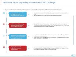Healthcare sector responding to immediate covid challenge key suppliers serving ppt tips
