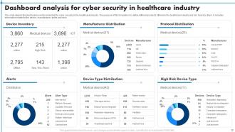 Healthcare Security Powerpoint Ppt Template Bundles Impactful Colorful