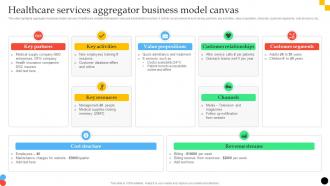 Healthcare Services Aggregator Business Model Canvas