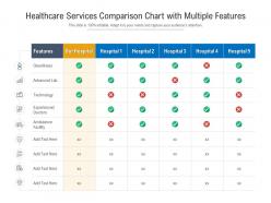 Healthcare services comparison chart with multiple features