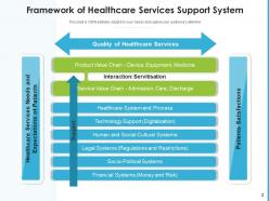 Healthcare Services Framework Transformation Organization Revenue