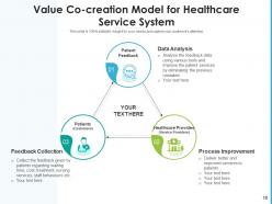 Healthcare Services Framework Transformation Organization Revenue