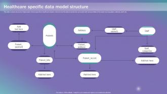 Healthcare Specific Data Model Structure Data Modeling Techniques