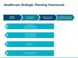 Healthcare strategic planning framework formulation hospital ppt powerpoint presentation rules