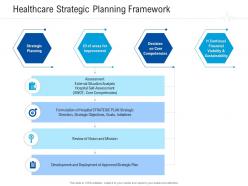 Healthcare strategic planning framework healthcare management system ppt slides images