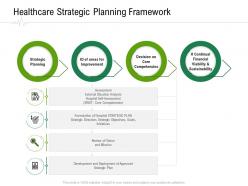 Healthcare strategic planning framework hospital administration ppt influencers
