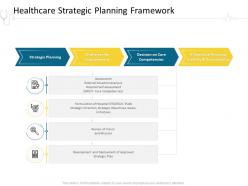 Healthcare Strategic Planning Framework Hospital Management Ppt Styles Good