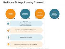 Healthcare strategic planning framework nursing management ppt microsoft