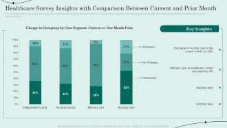 Healthcare Survey Insights With Comparison Between Current And Prior Month