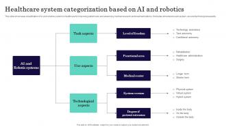 Healthcare System Categorization Based On AI And Robotics