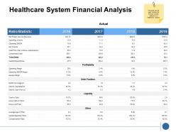 Healthcare system financial analysis statistic ppt powerpoint presentation template pictures
