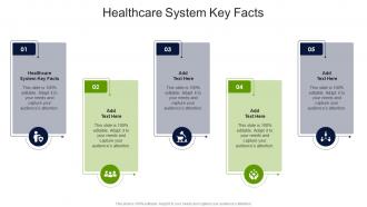 Healthcare System Key Facts In Powerpoint And Google Slides Cpb