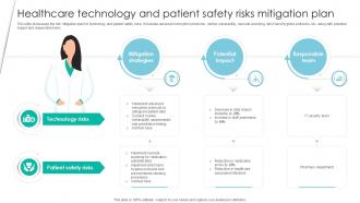 Healthcare Technology And Patient Safety Risks Mitigation Plan Risk Management Strategies Ppt Template
