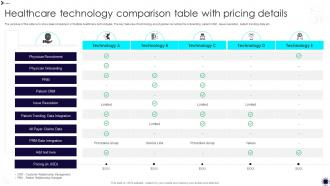 Healthcare Technology Comparison Table With Pricing Details