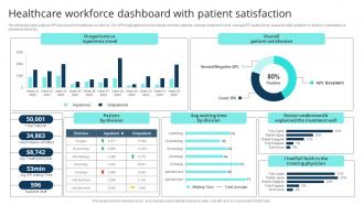 Healthcare Workforce Dashboard With Patient Satisfaction