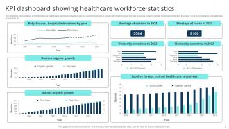 Healthcare Workforce Powerpoint PPT Template Bundles