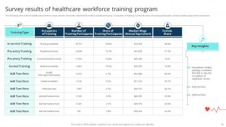 Healthcare Workforce Powerpoint PPT Template Bundles