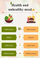 Healthy And Unhealthy Meal Nutritional Information