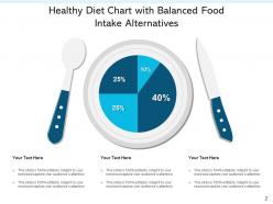 Healthy diet balanced food intake breakdown wellness essentials