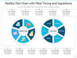 Healthy diet balanced food intake breakdown wellness essentials