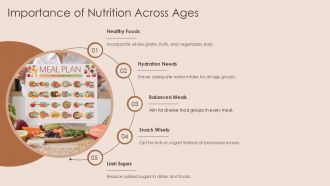 Healthy Diet Plans For Different Age Groups PPT Designs AT Attractive Downloadable