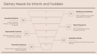 Healthy Diet Plans For Different Age Groups PPT Designs AT Graphical Downloadable