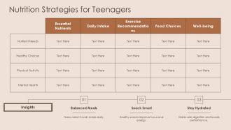 Healthy Diet Plans For Different Age Groups PPT Designs AT Aesthatic Downloadable